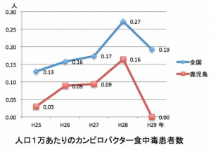 鹿児島の県民食 鳥刺し は安全なのか ハサログ